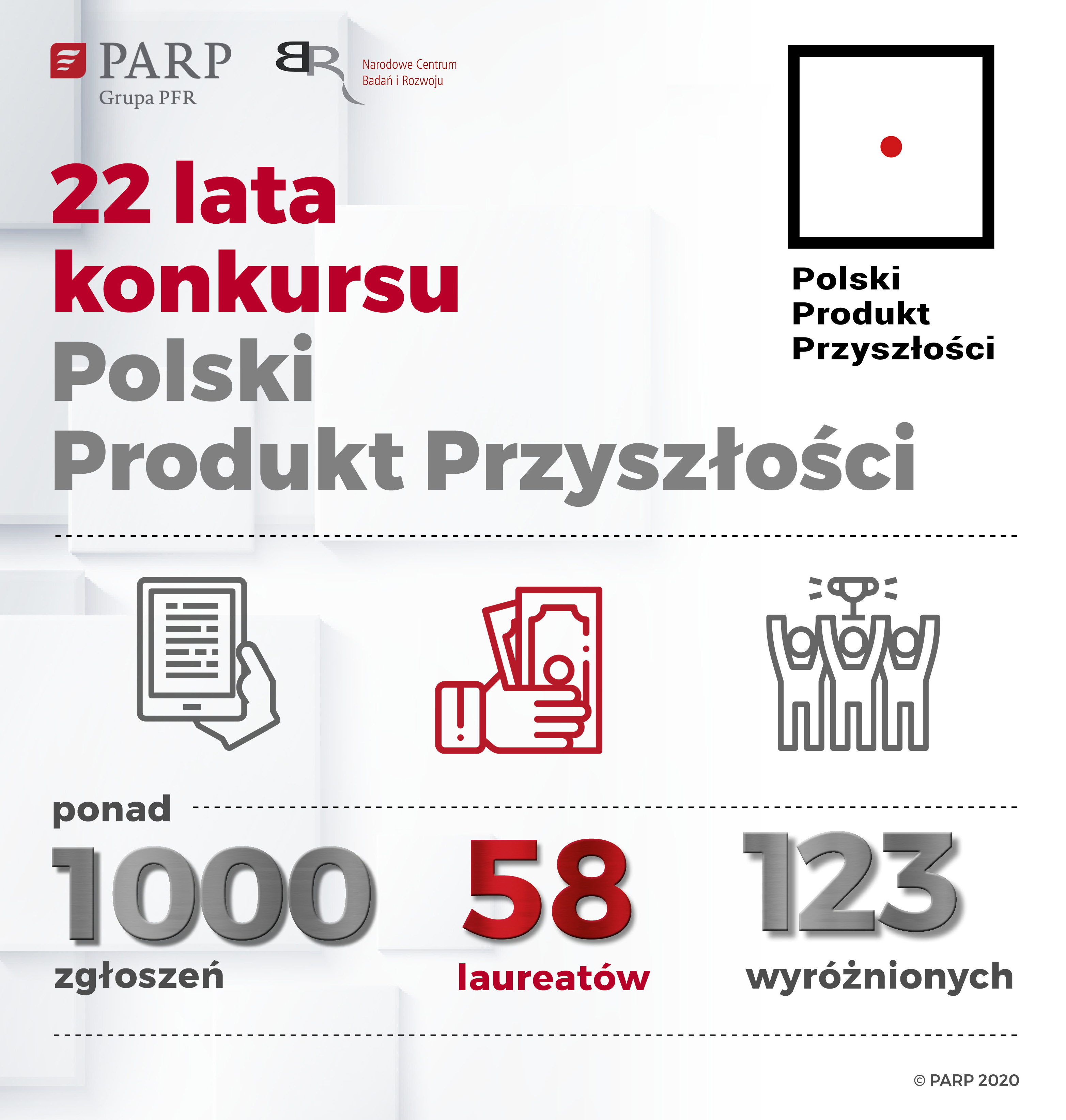 22 lata konkursu Polski Produkt Przyszłości