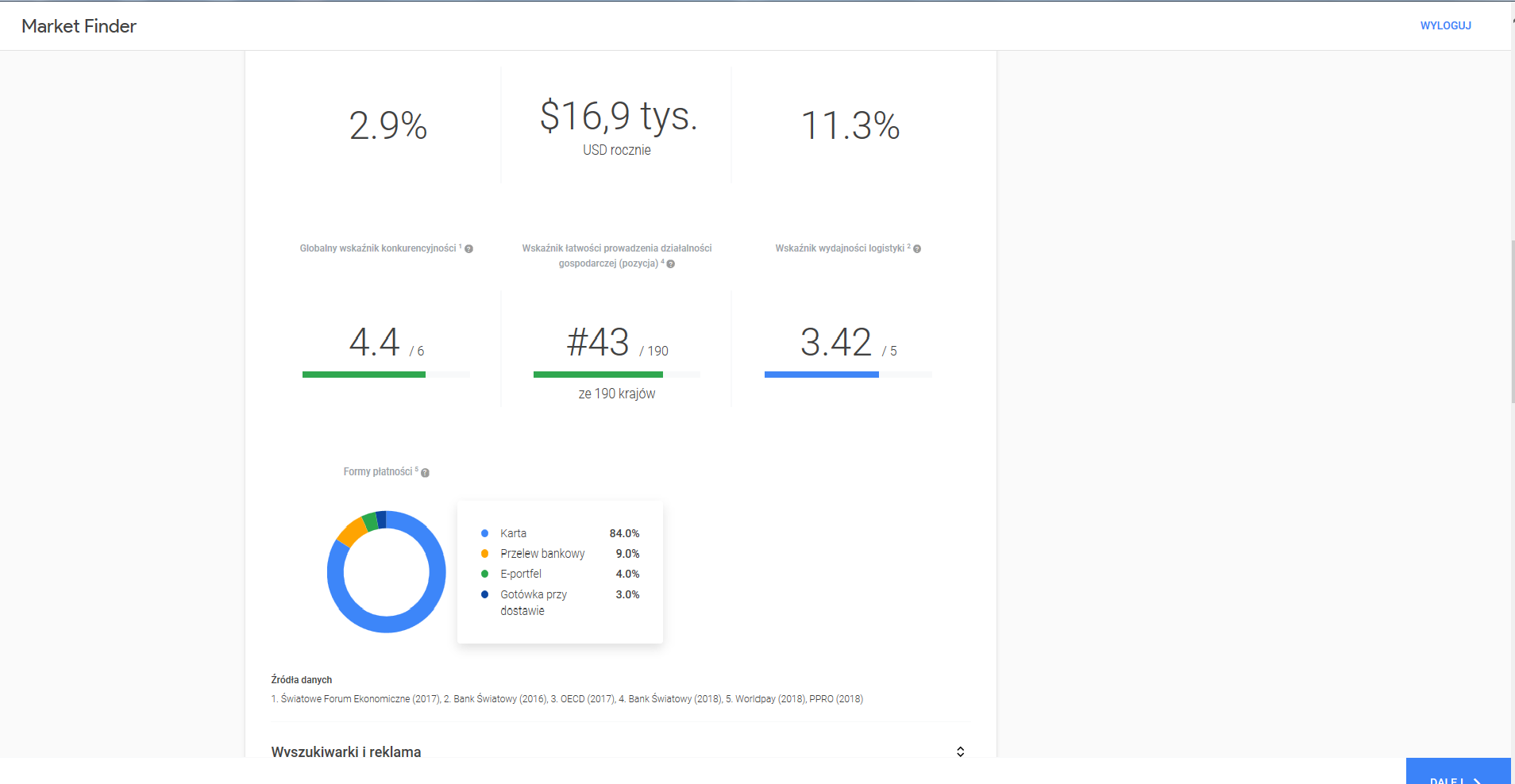 Widok aplikacji Market Finder